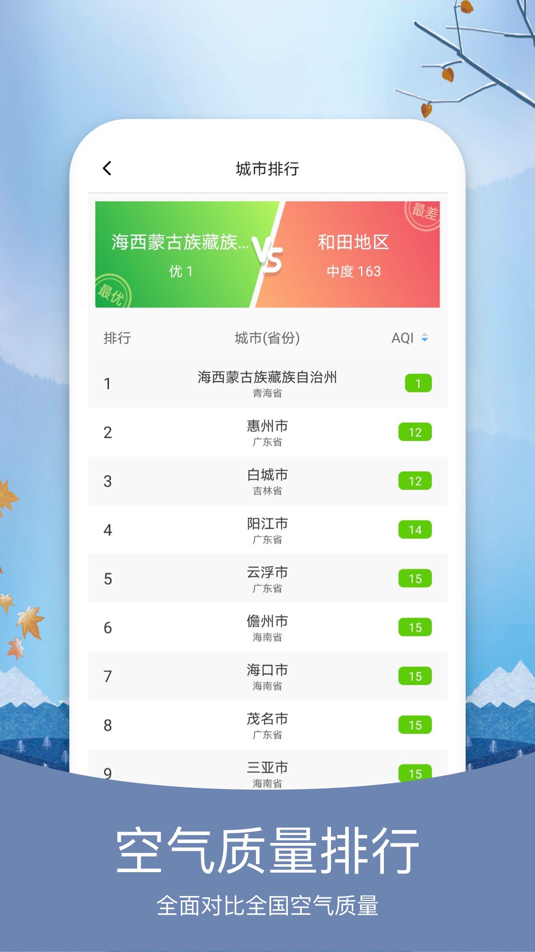 预知天气v5.6.2截图2