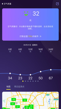 中國(guó)天氣截圖