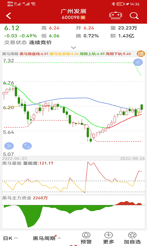 钱龙v5.90.59.00截图4