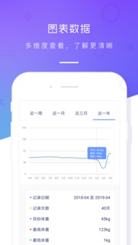 體重記錄本截圖
