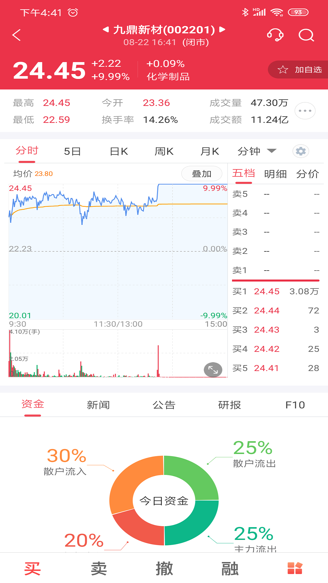 中邮证券v7.2.2.1截图3