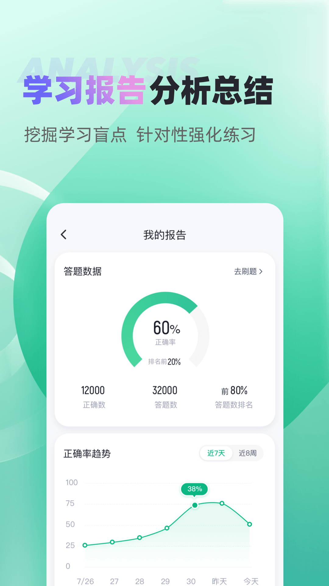 公共营养师考试聚题库v1.5.1截图2