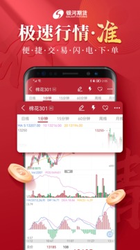銀河期貨截圖