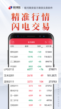 銀河期貨專業(yè)版截圖