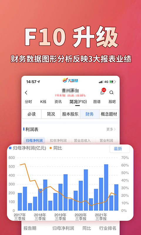 大智慧 9.56