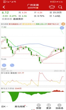 錢龍截圖