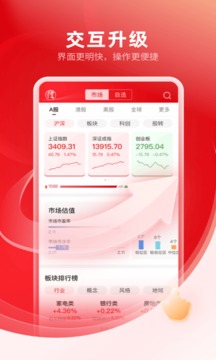 中信證券截圖