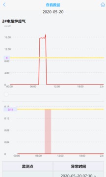 环保用电监控应用截图4