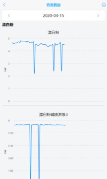 环保用电监控应用截图3