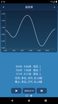 潮汐预报应用截图2