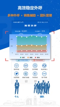 沸思電銷外呼截圖