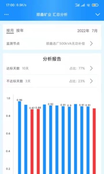 智慧无功补偿截图