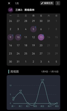 77進(jìn)度截圖