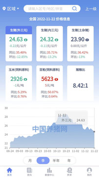 養(yǎng)豬寶截圖