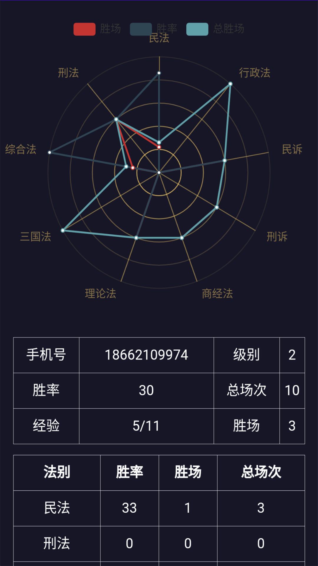 斗法v1.0.0截图3