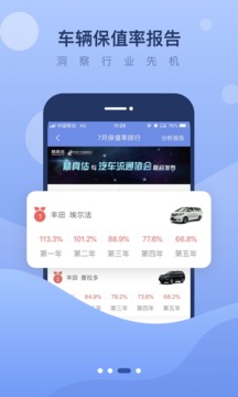 精真估二手車截圖