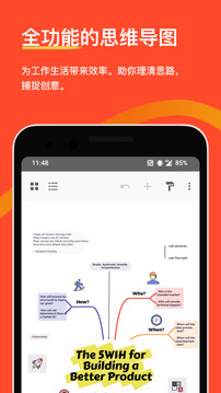 XMind思維導(dǎo)圖截圖