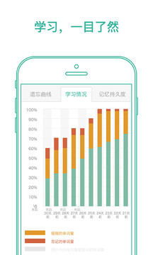 墨墨背單詞截圖