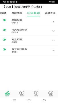 神經(jīng)內(nèi)科學(xué)主治醫(yī)師截圖