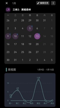 77進(jìn)度截圖