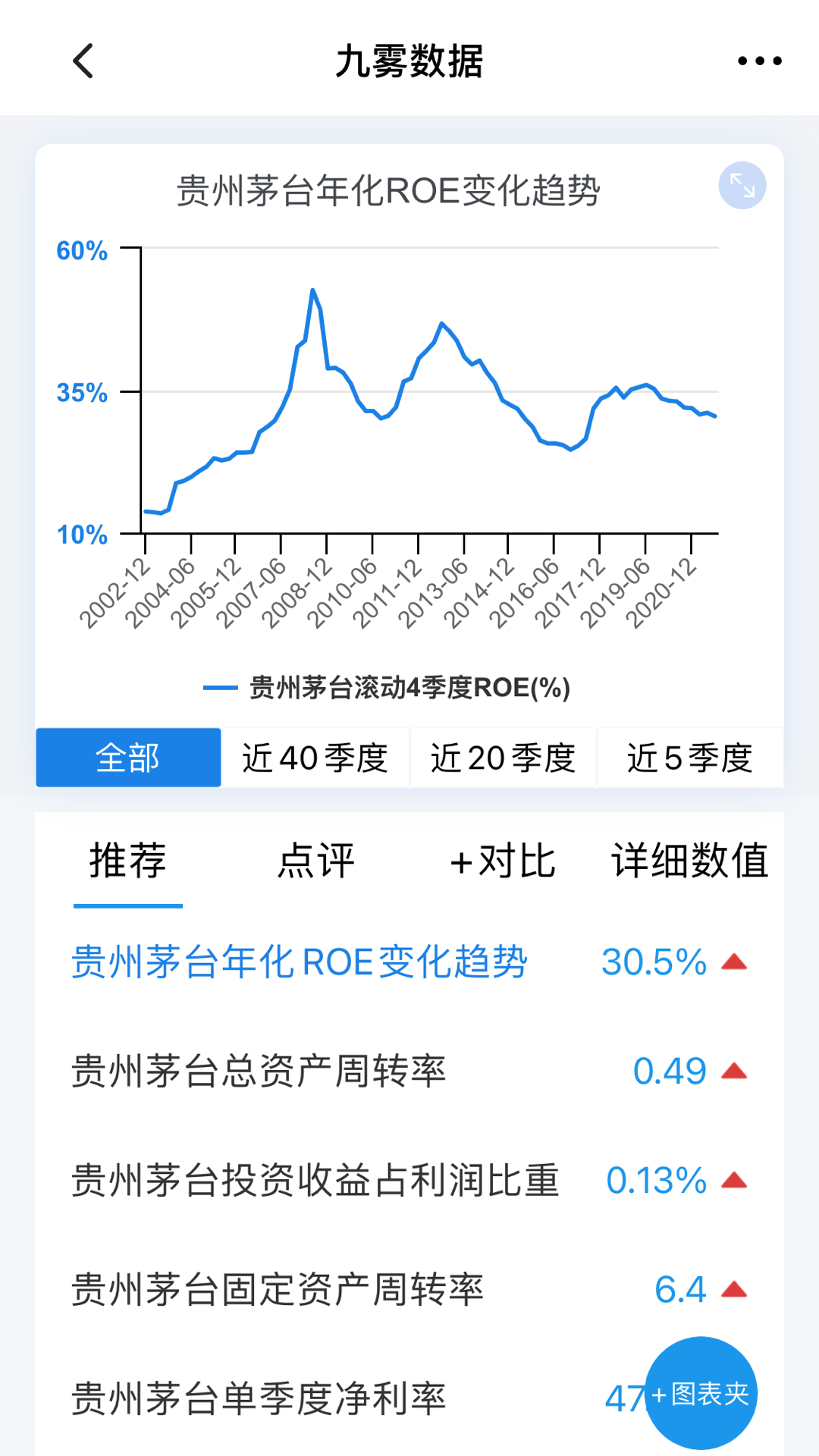 九雾数据截图3