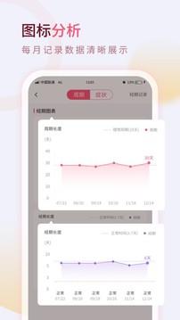 美美經(jīng)期助手截圖
