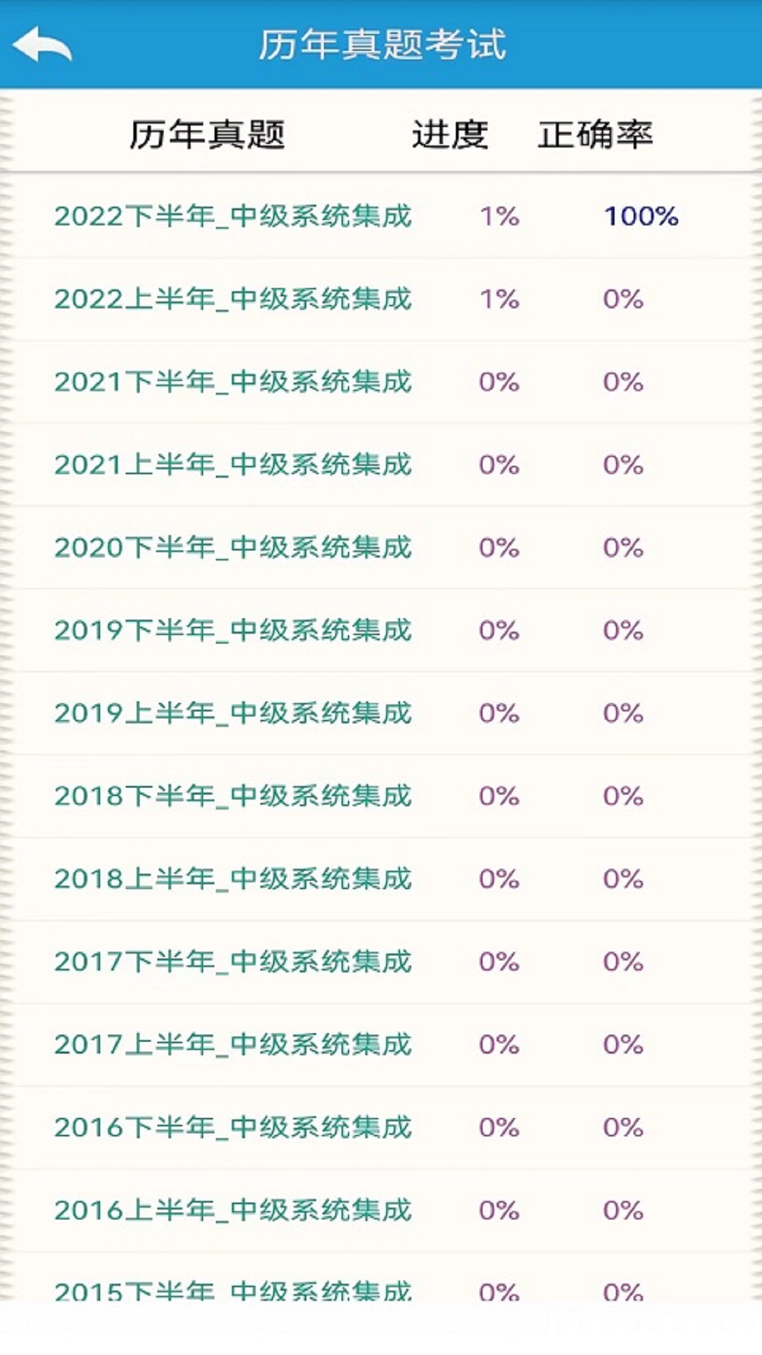 软考刷题通v18_UC截图2