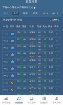 釣魚天氣預(yù)報截圖