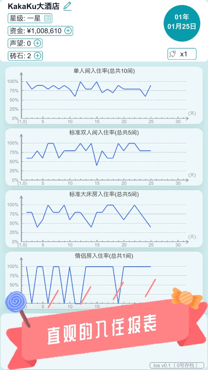 模拟经营大酒店截图2