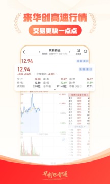 華創(chuàng)e智通截圖