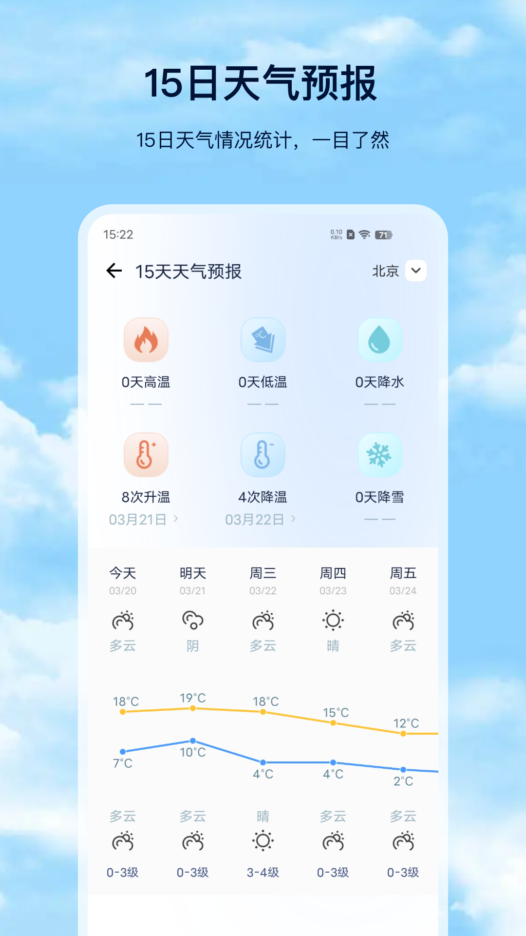 天氣預(yù)報(bào)截圖預(yù)覽
