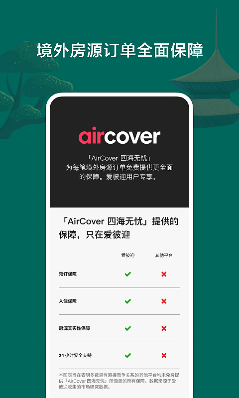 Airbnb爱彼迎v23.13.china截图3