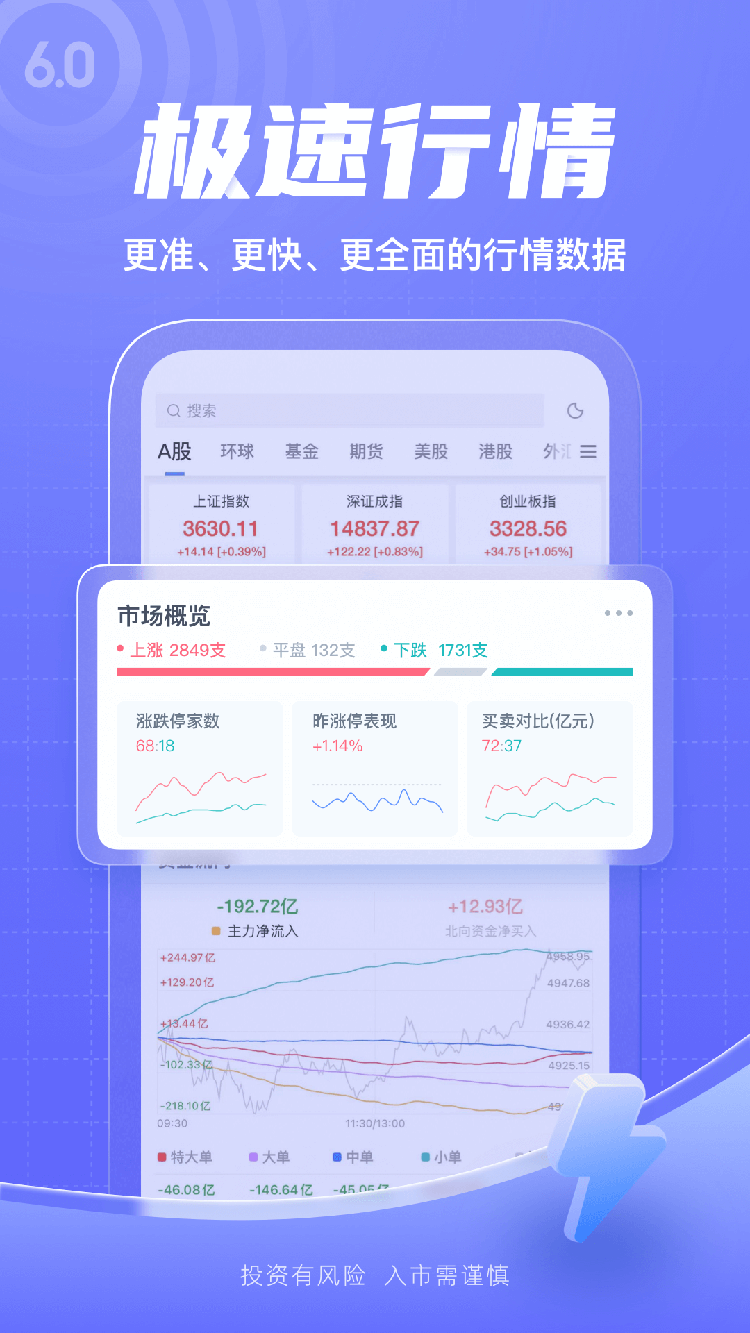 新浪财经v6.21.0.1截图2