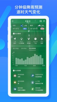深圳天氣截圖