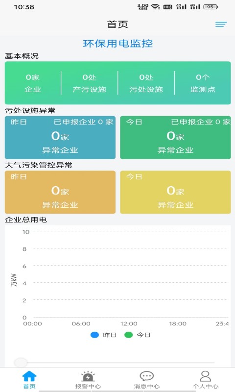 新余环保用电监控截图2