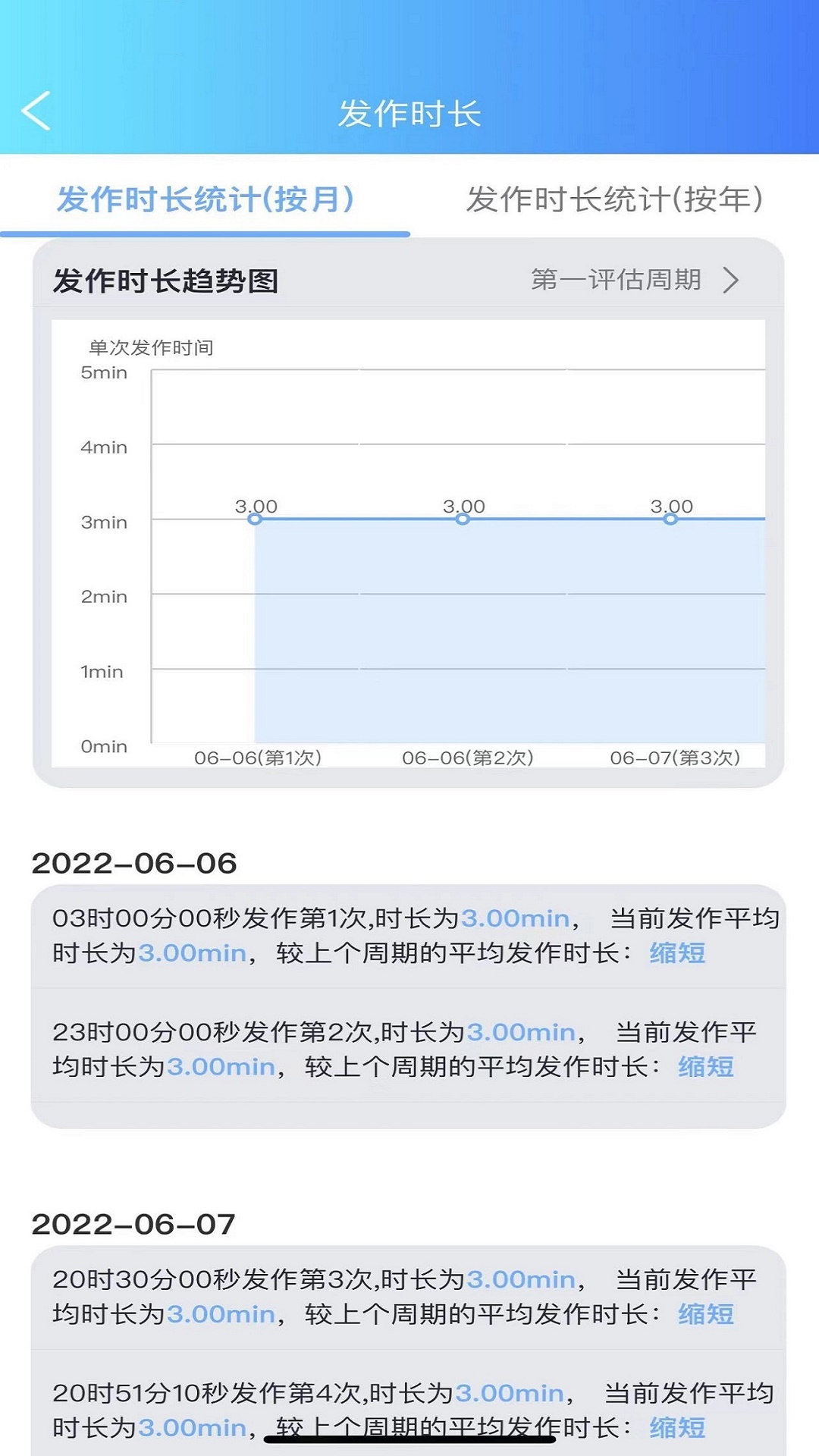 痫来无事医生端截图3