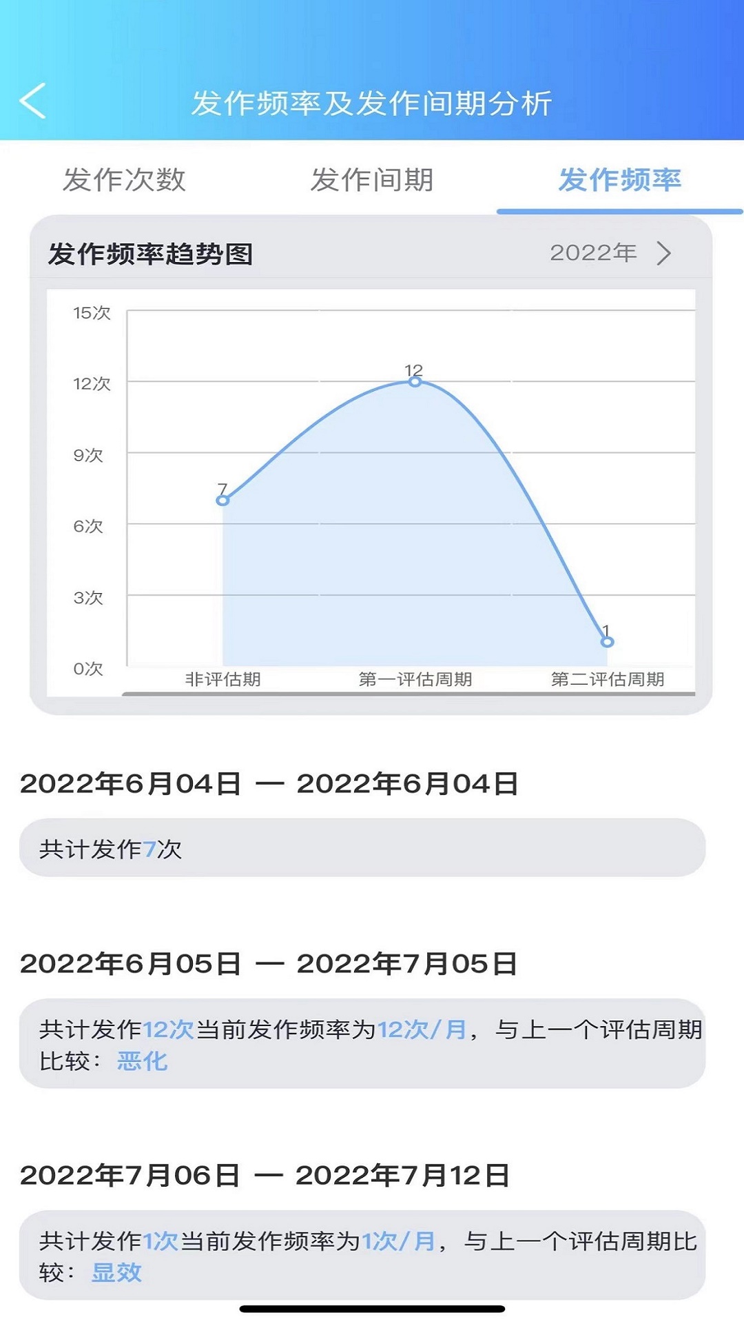 痫来无事医生端截图5