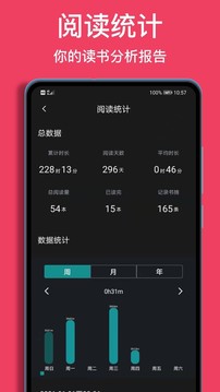 閱讀記錄截圖
