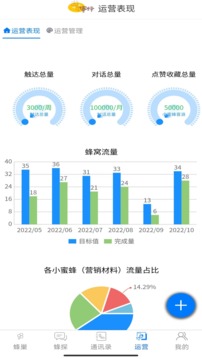 商機(jī)小蜜蜂3