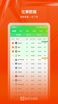 愛(ài)奇藝體育截圖