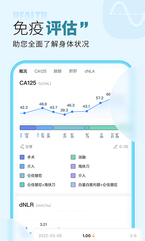 咚咚肿瘤科v8.4.0截图1