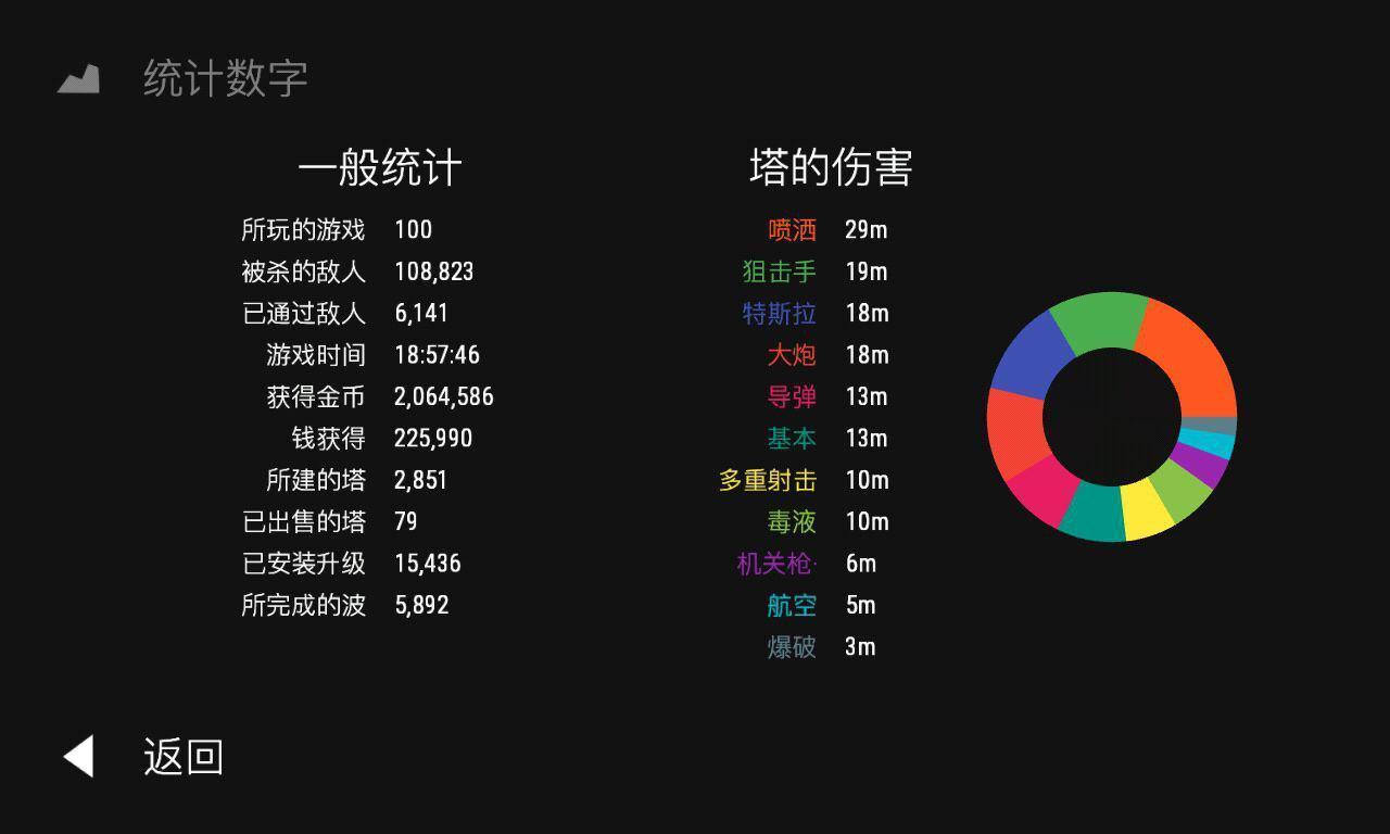 Infinitode截图3