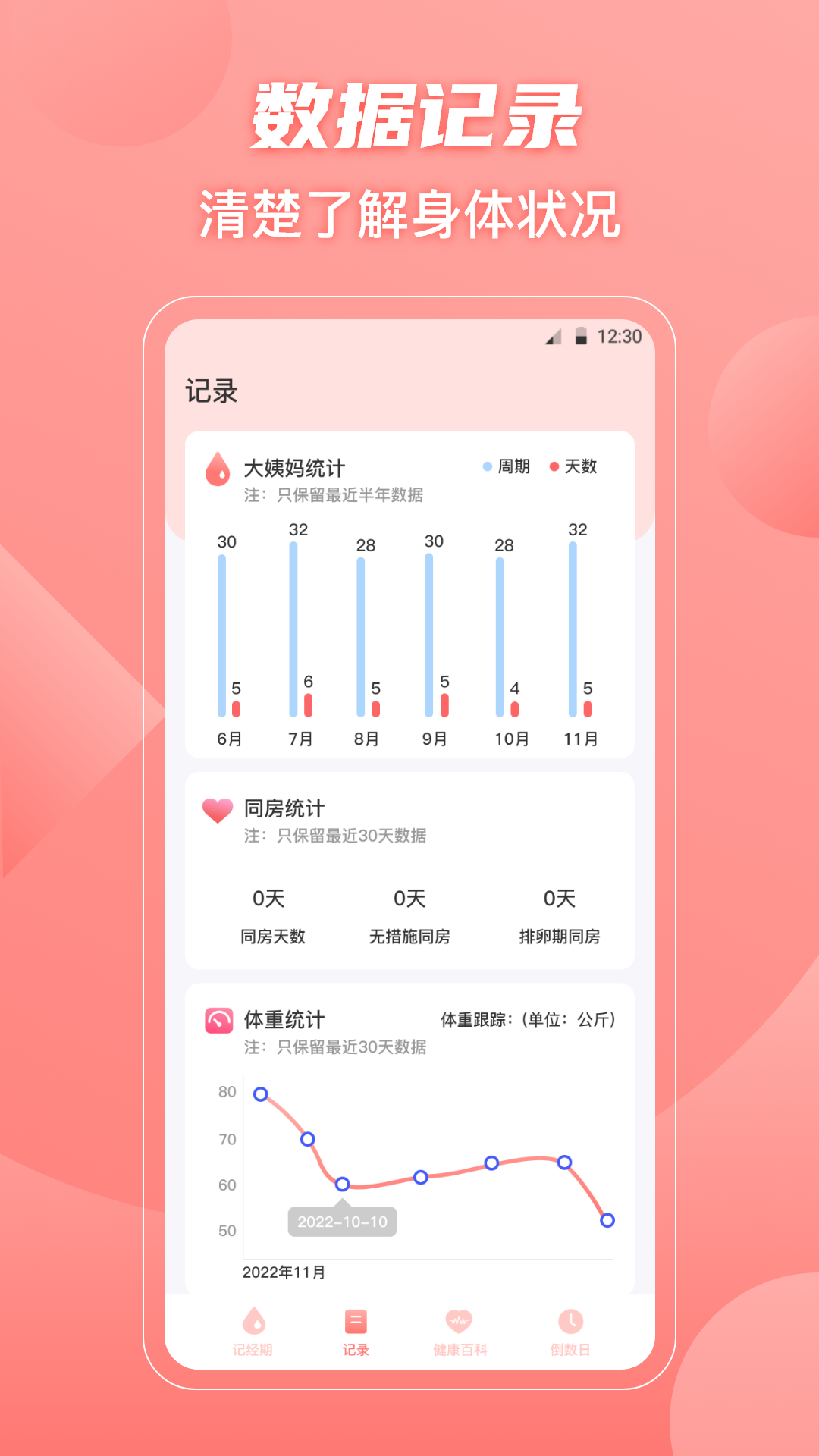 大姨妈v3.3.0605截图3