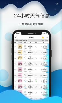 全球潮汐截圖