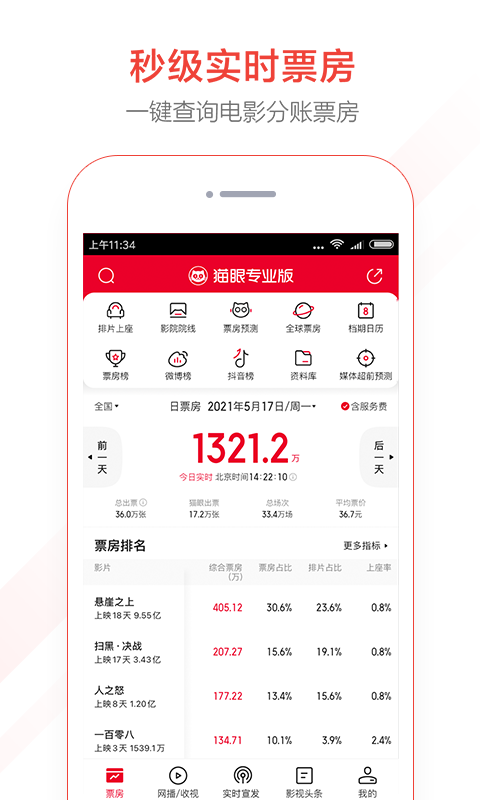 猫眼专业版v6.18.1截图5