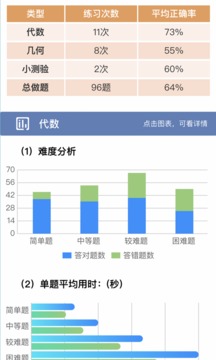 初中数学宝典截图