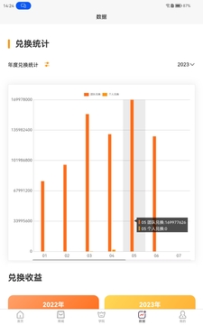 積分回購截圖