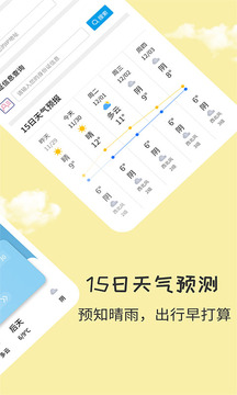 每日天氣截圖