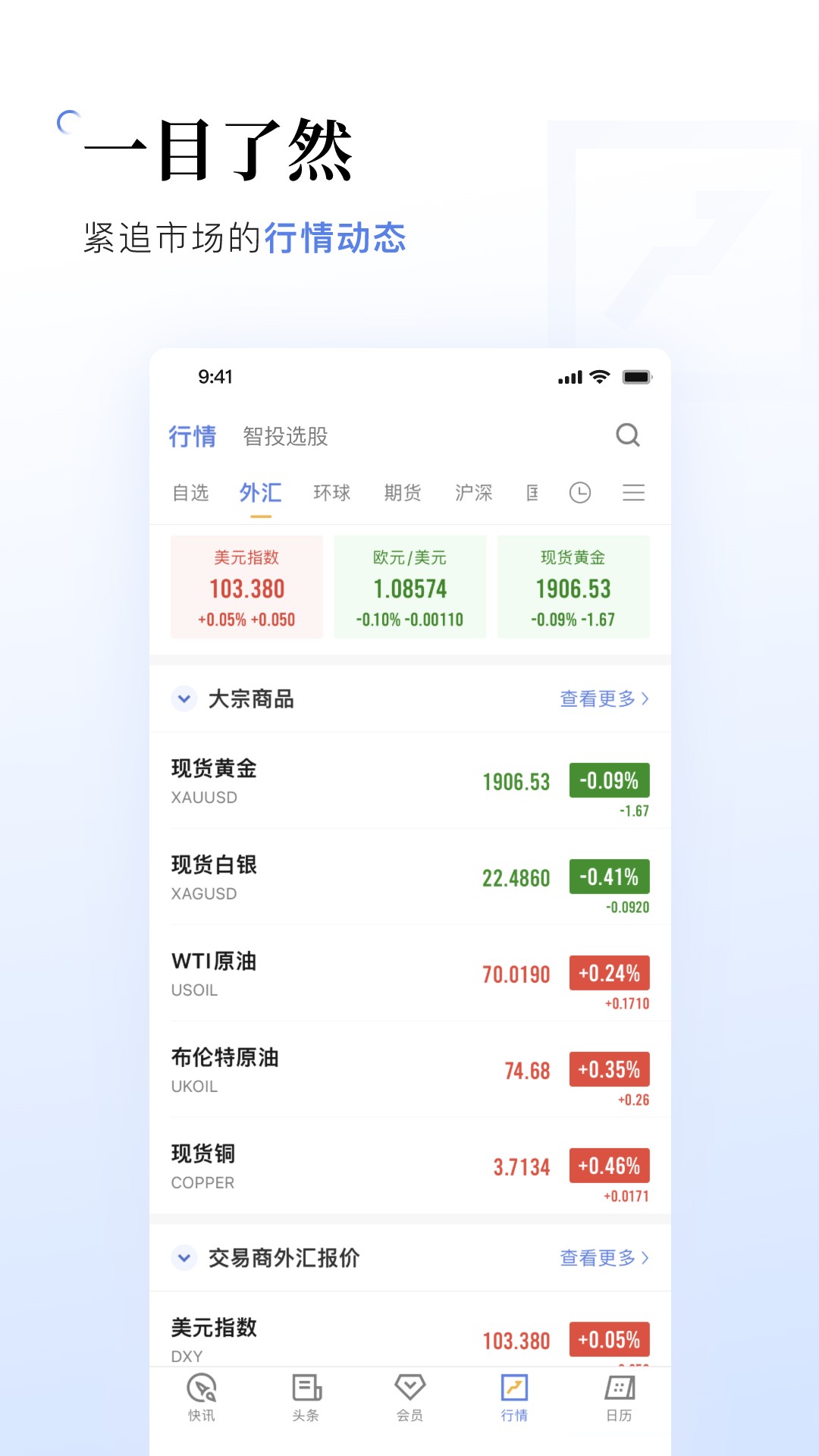 金十数据v6.1.0截图3