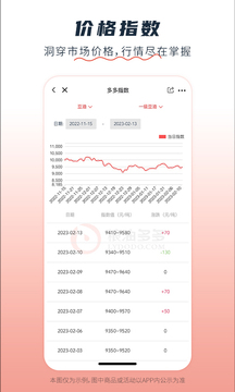 糧油多多截圖